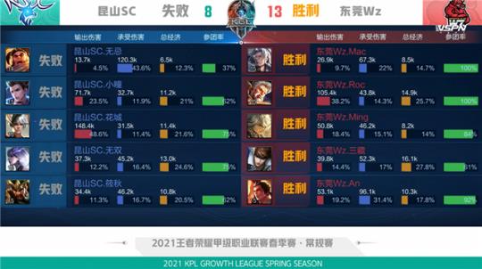 换1的条件 换1的条件