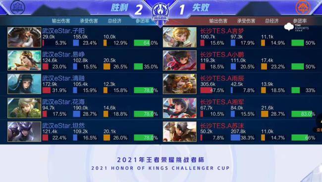 秒级结算