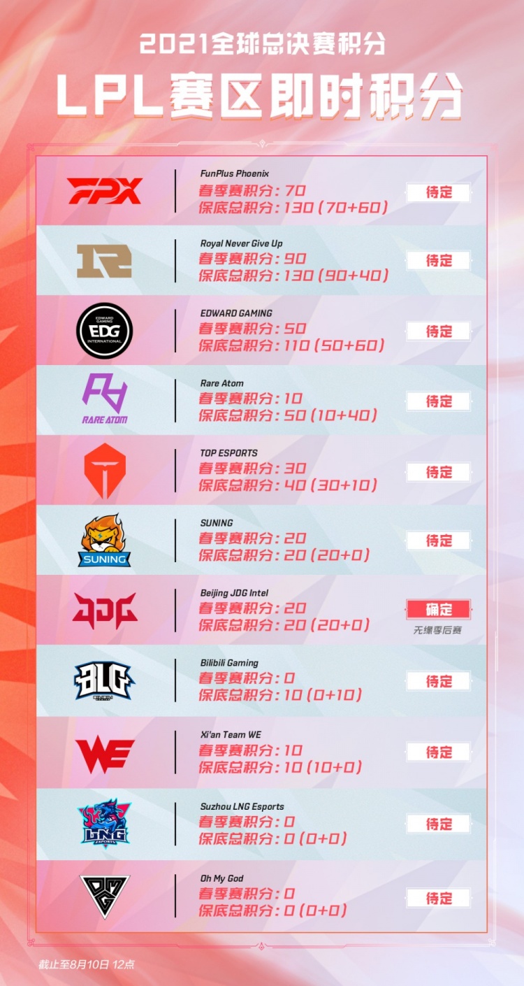 正是在可控